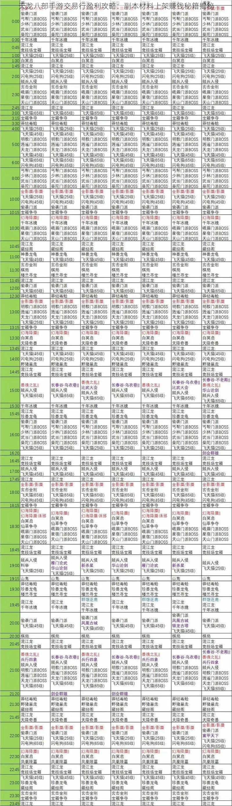 天龙八部手游交易行盈利攻略：副本材料上架赚钱秘籍揭秘