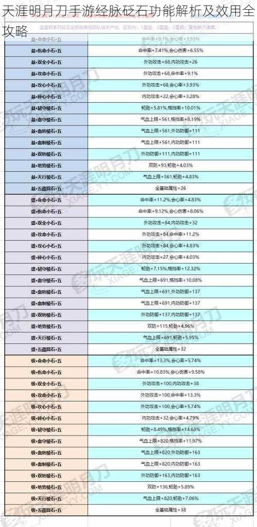 天涯明月刀手游经脉砭石功能解析及效用全攻略