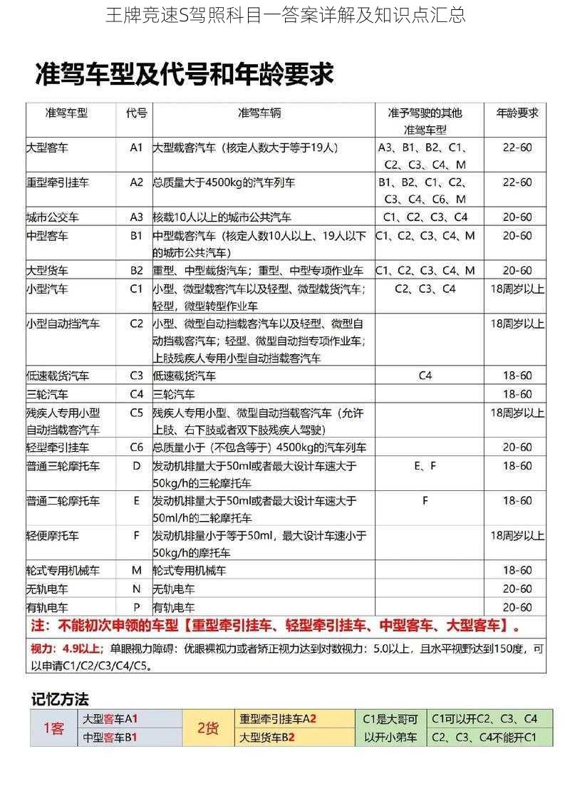 王牌竞速S驾照科目一答案详解及知识点汇总