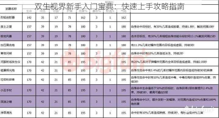 双生视界新手入门宝典：快速上手攻略指南