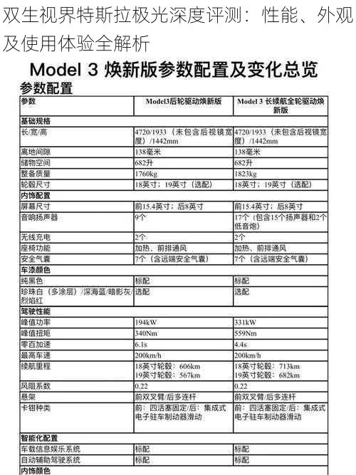 双生视界特斯拉极光深度评测：性能、外观及使用体验全解析