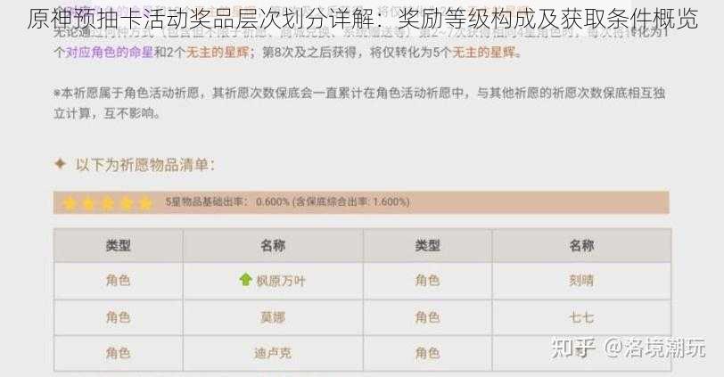 原神预抽卡活动奖品层次划分详解：奖励等级构成及获取条件概览