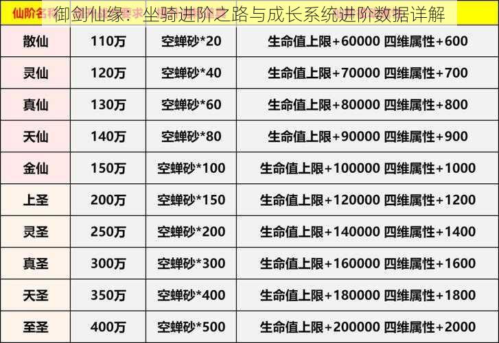 御剑仙缘：坐骑进阶之路与成长系统进阶数据详解