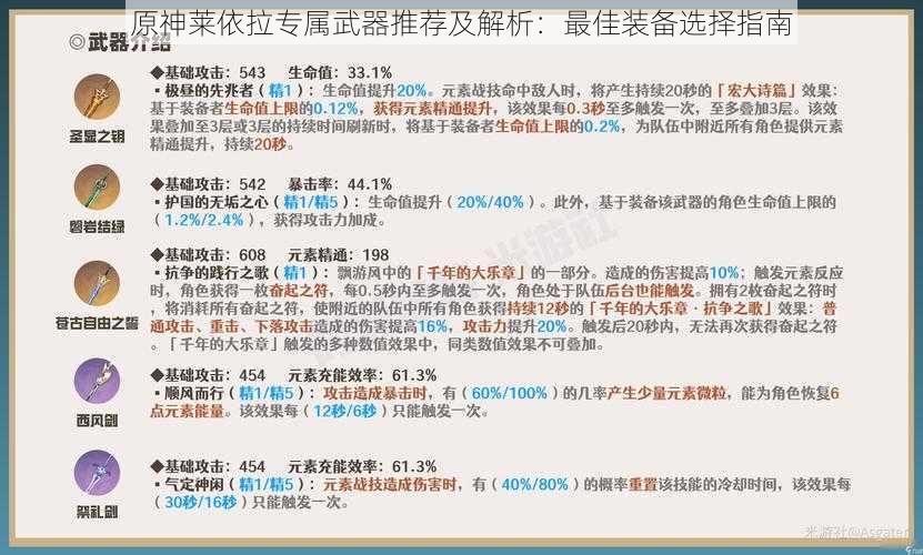 原神莱依拉专属武器推荐及解析：最佳装备选择指南