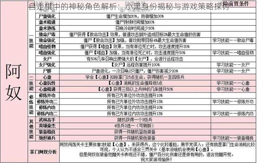 自走棋中的神秘角色解析：小黑身份揭秘与游戏策略探讨