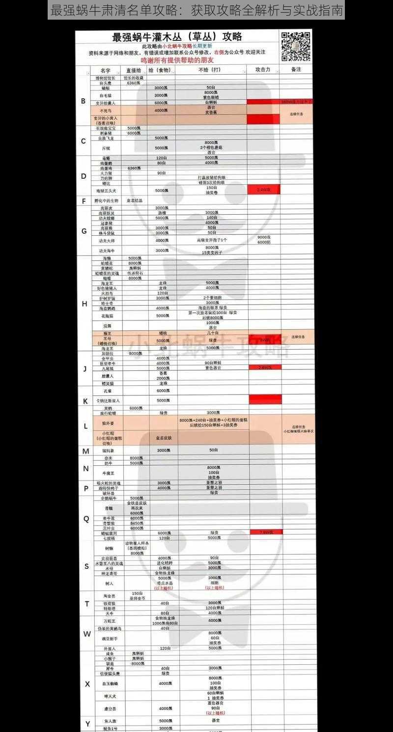 最强蜗牛肃清名单攻略：获取攻略全解析与实战指南