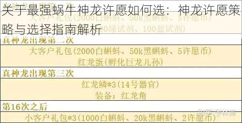 关于最强蜗牛神龙许愿如何选：神龙许愿策略与选择指南解析